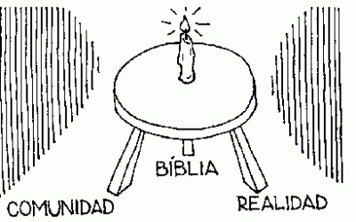 La biblia en las comunidades populares.