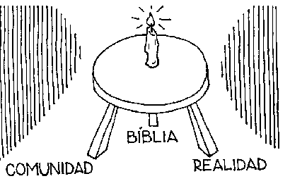 La biblia en las comunidades populares.