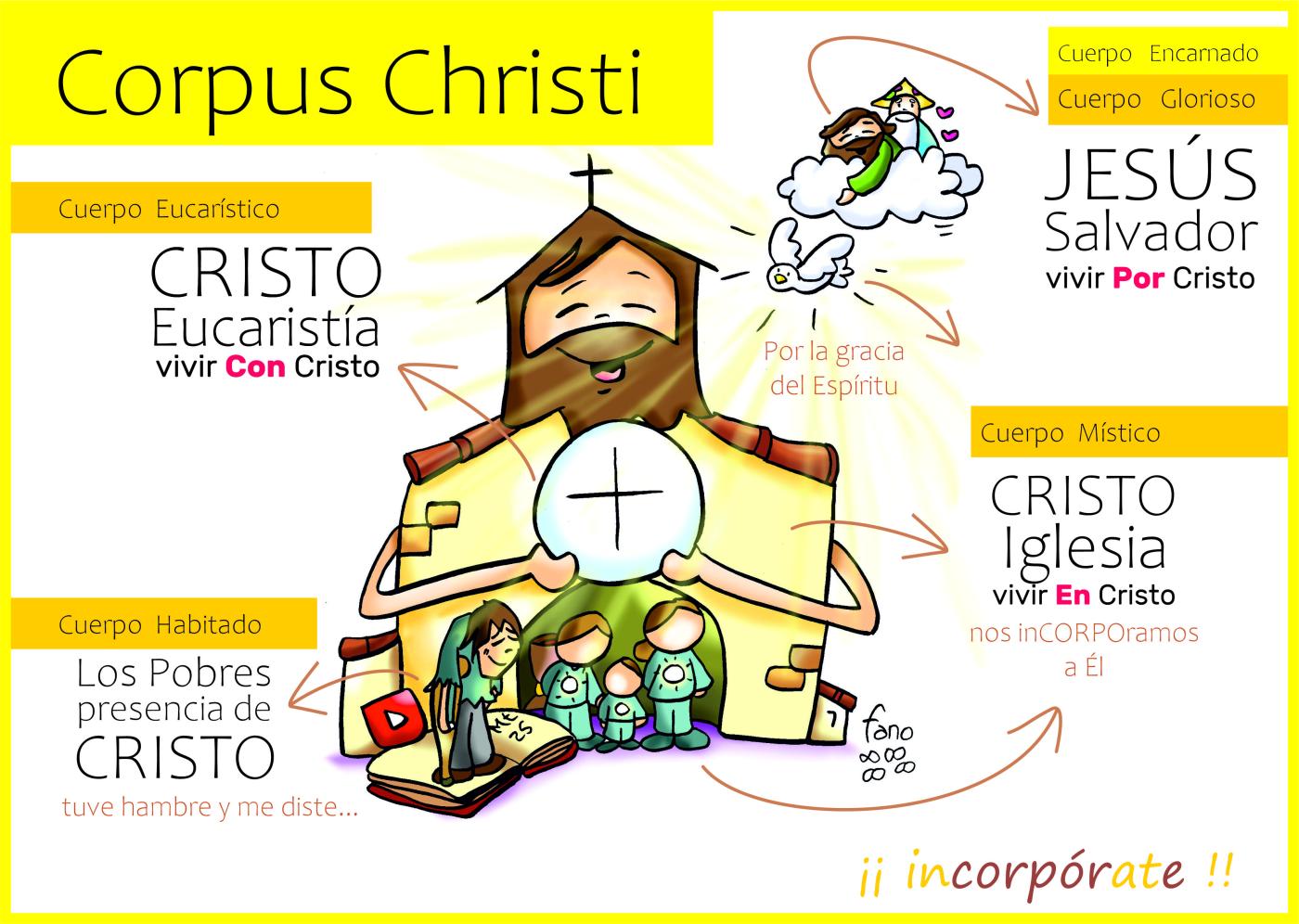 Evangelio Seglar para la Solemnidad de Corpus  Christi (11-06-2023)