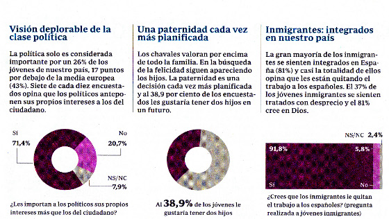 La generación zombi