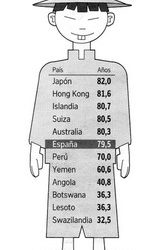 MEDIO MILLAR DE PERSONAS GANAN AL DIA
MAS QUE LOS 416 MILLONES MAS POBRES DEL MUNDO