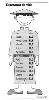 MEDIO MILLAR DE PERSONAS GANAN AL DIA
MAS QUE LOS 416 MILLONES MAS POBRES DEL MUNDO